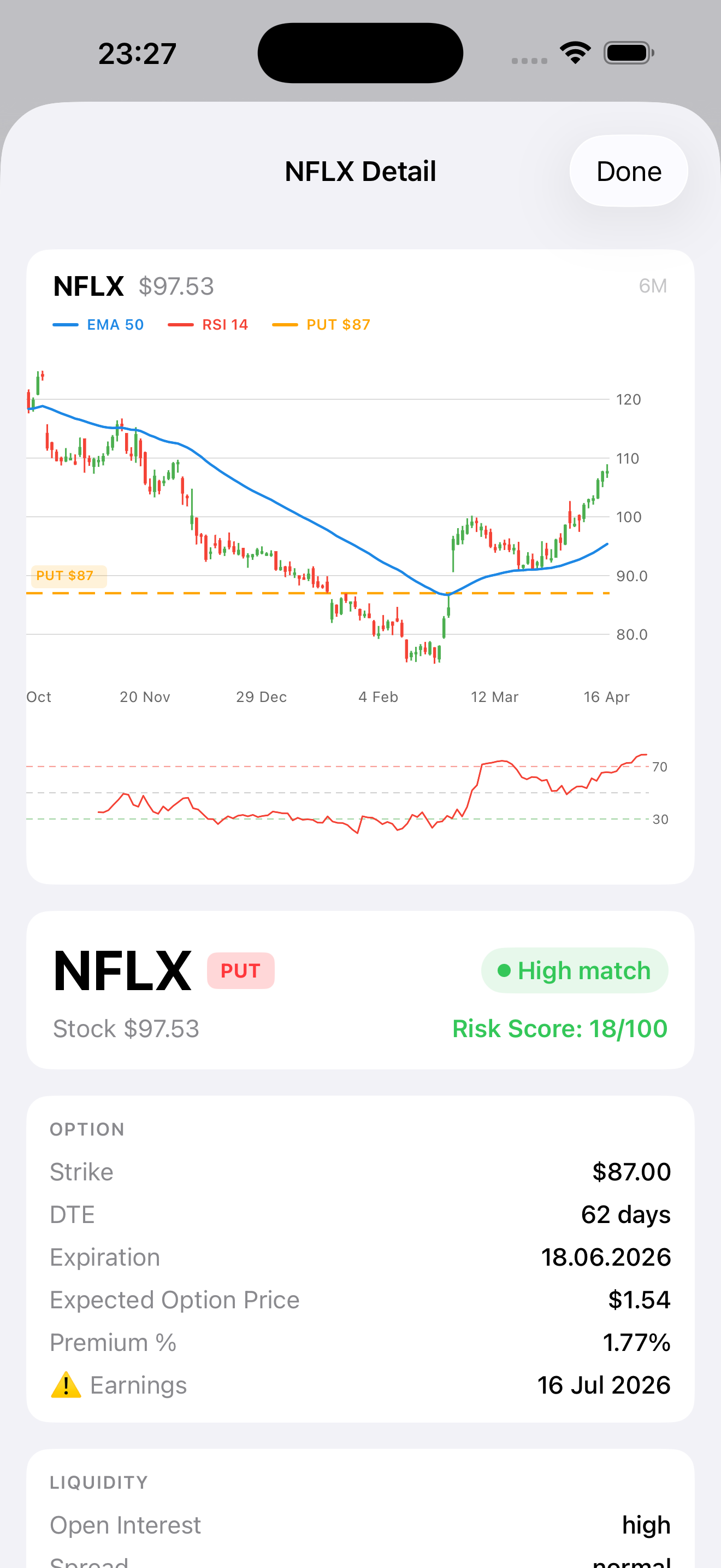 Chart